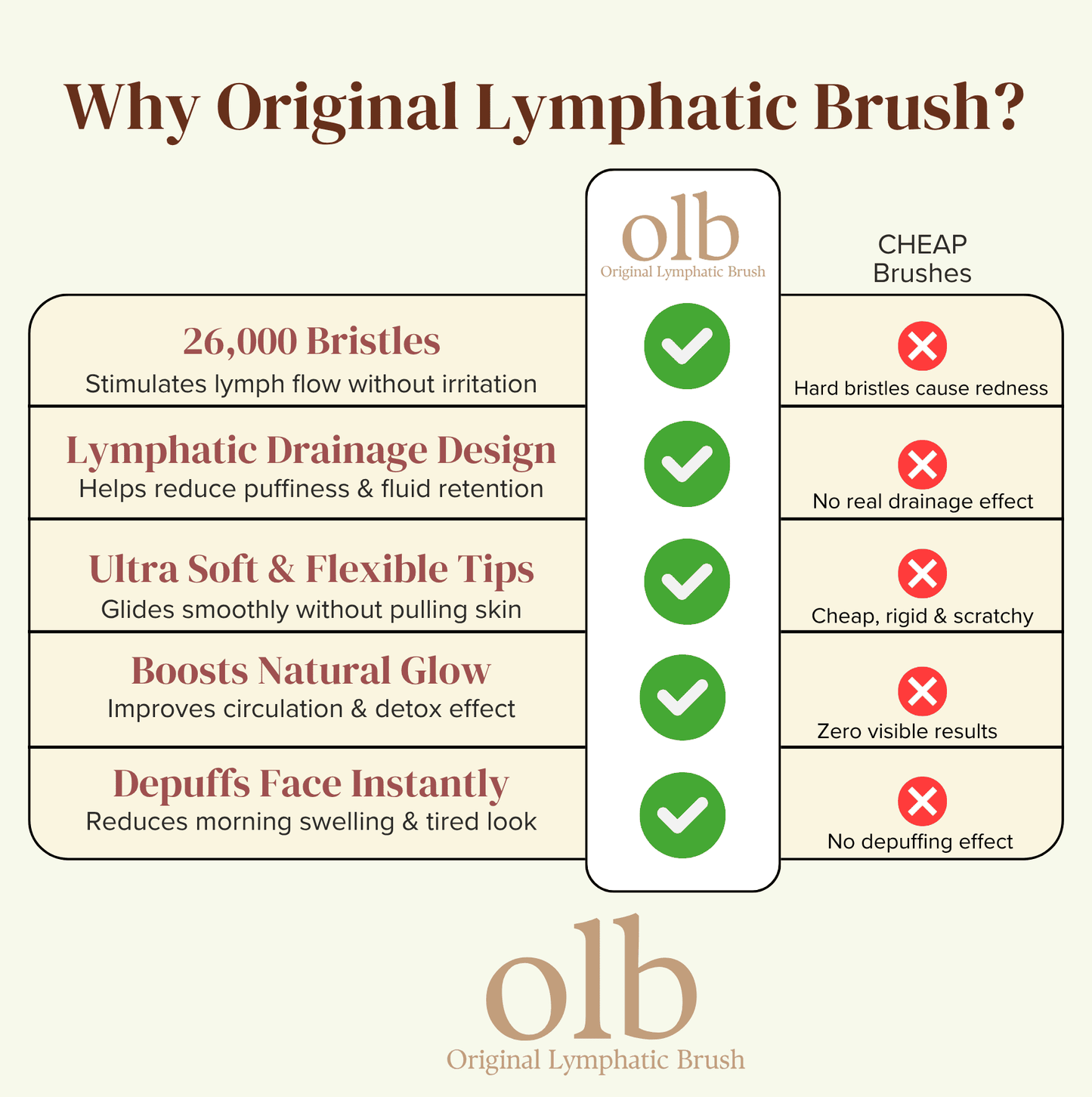 Original Face Sculpting Brush + FREE eBook & Travel Case