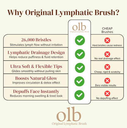 Original Face Sculpting Brush + FREE eBook & Travel Case